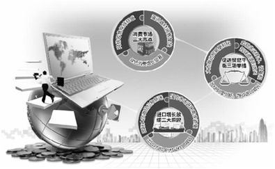 解讀8月份商務運行數據 對外直接投資穩步增長