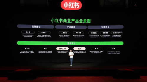 營銷動(dòng)態(tài) 首屆小紅書成長品牌大會(huì)舉辦 讓中小商家在小紅書全周期生長